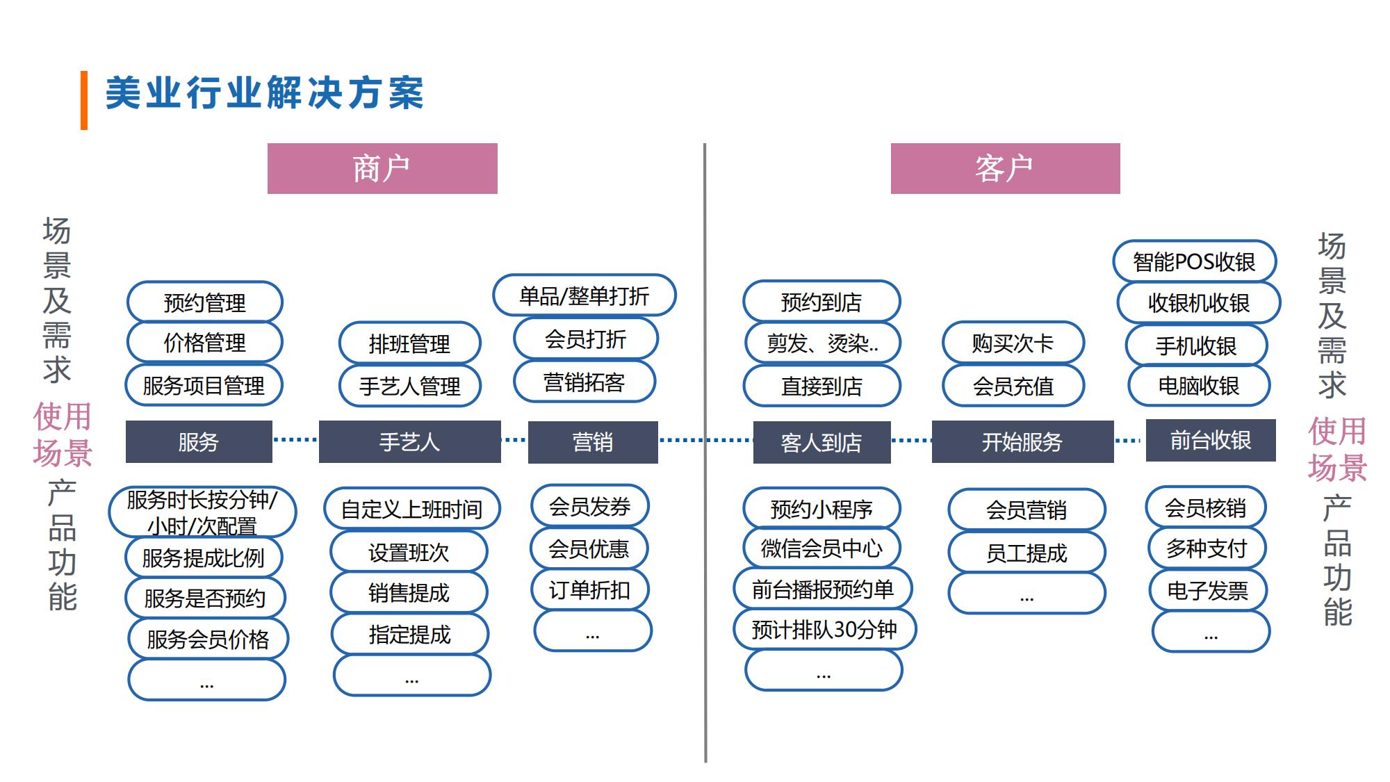 美发店会员收银软件