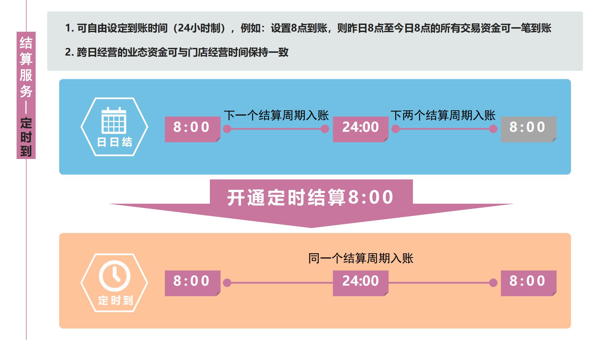 美发店会员收银软件