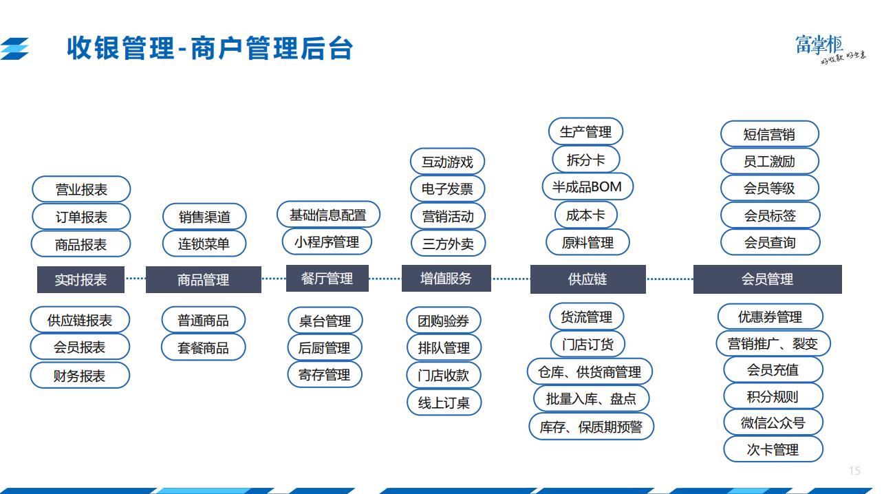 快餐版本收银软件