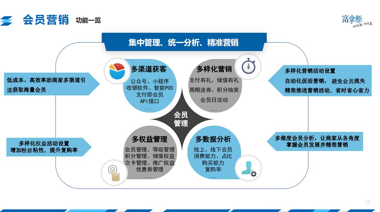 快餐版本收银软件