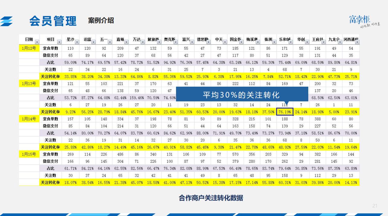 快餐版本收银软件