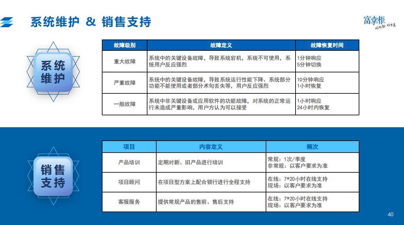 快餐版本收银软件