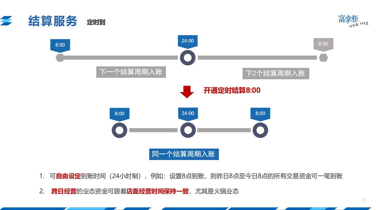 快餐版本收银软件