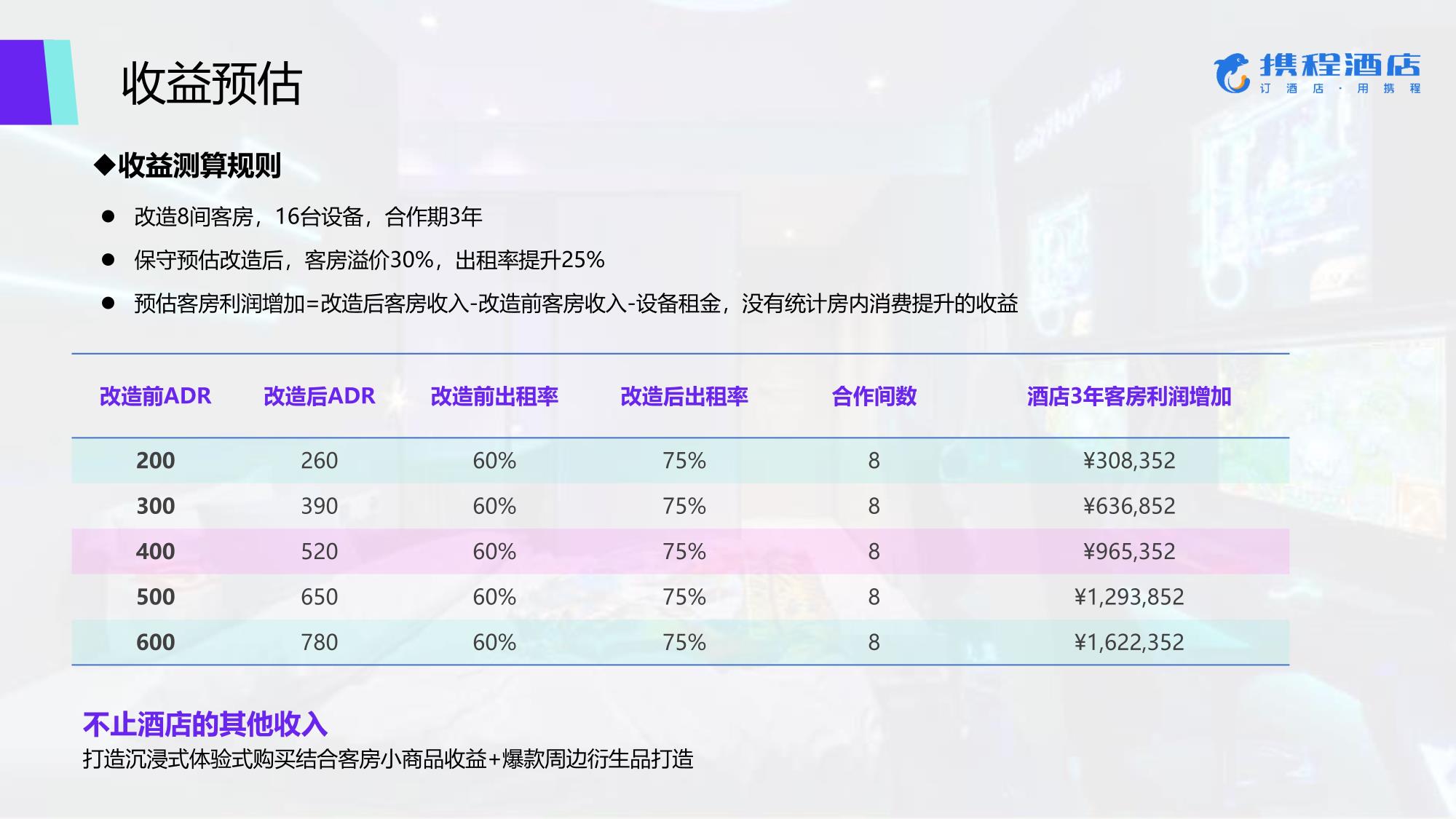 电竞酒店管理系统及方案