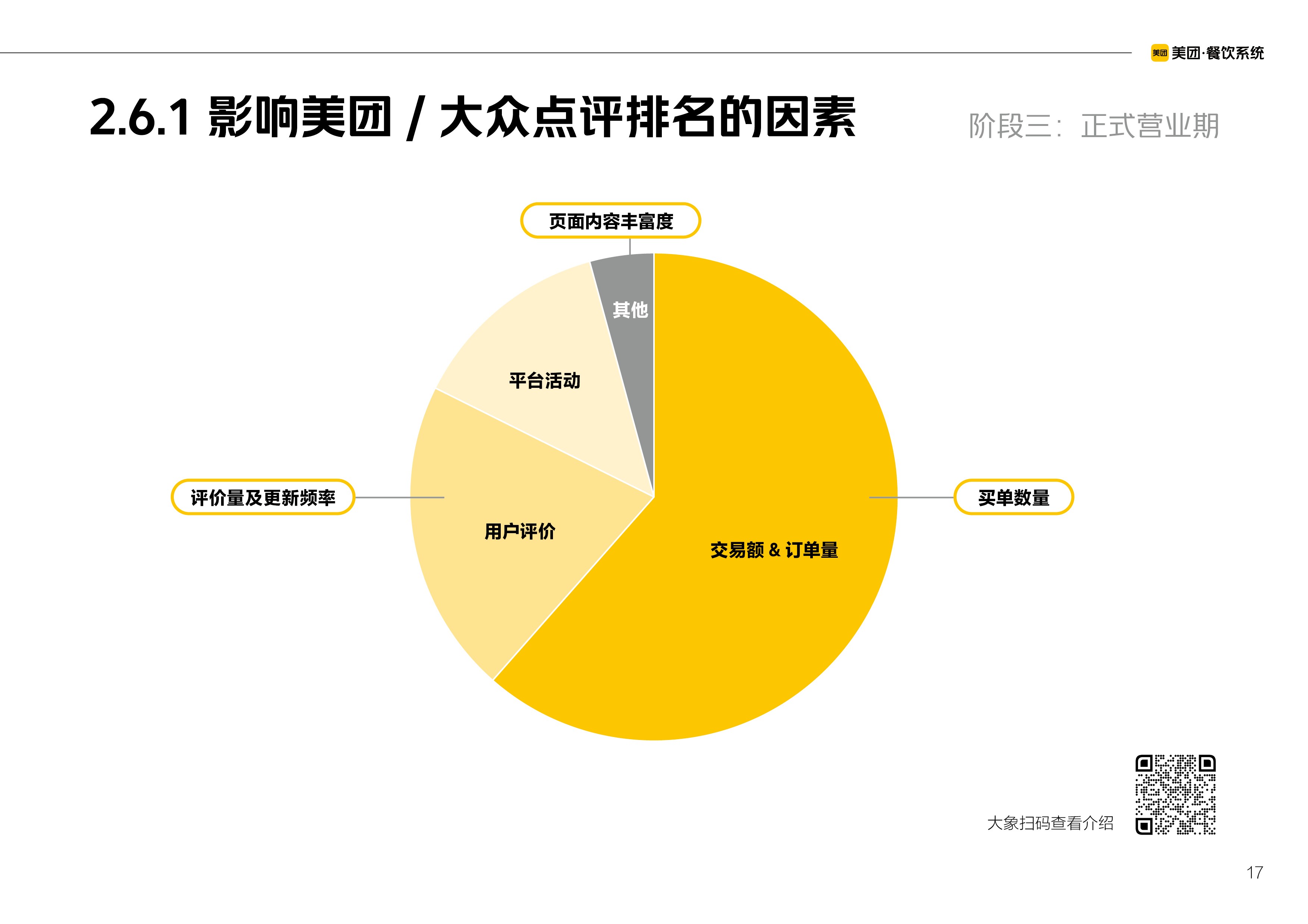 美团收银系统标准解决方案