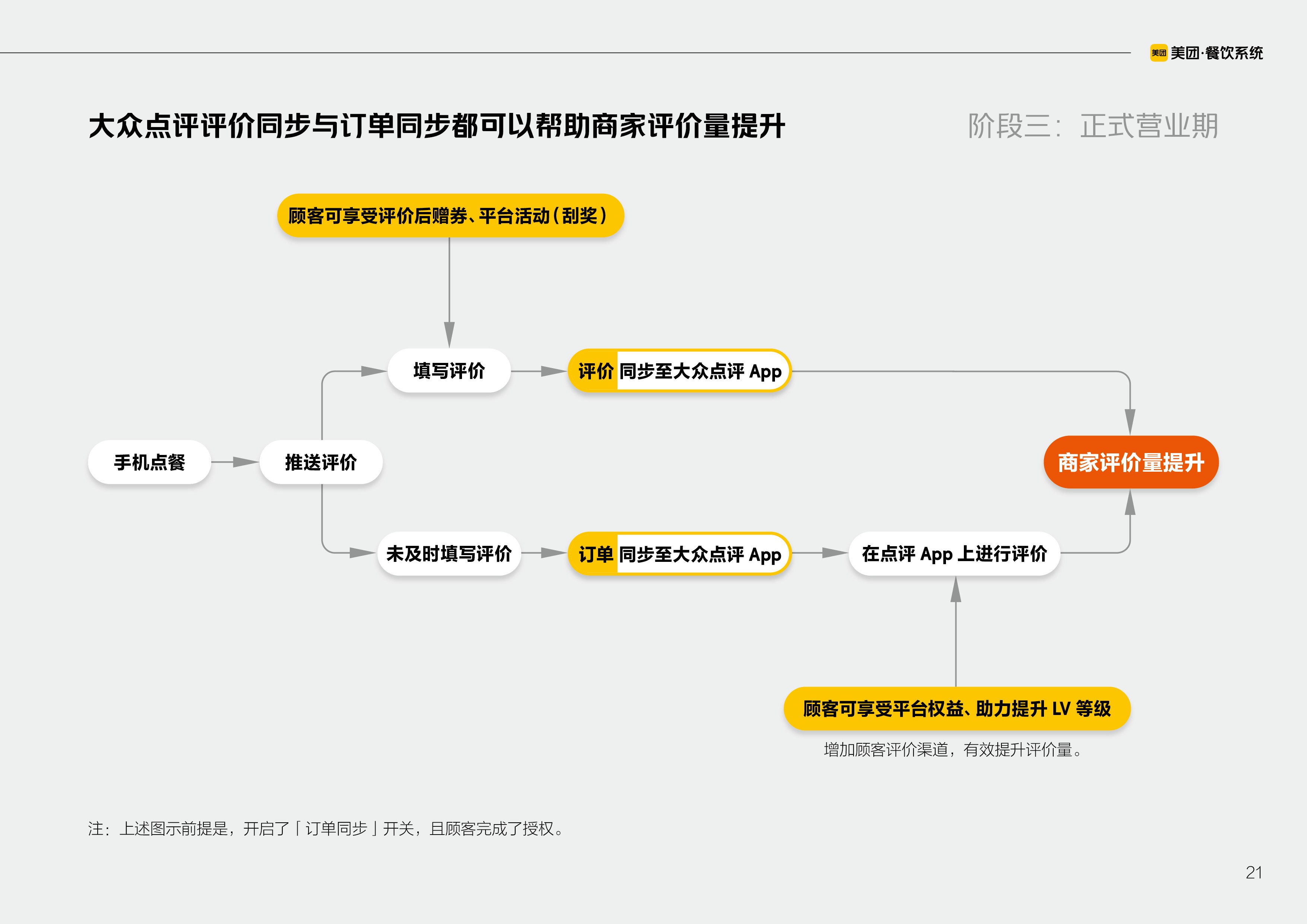 美团收银系统标准解决方案