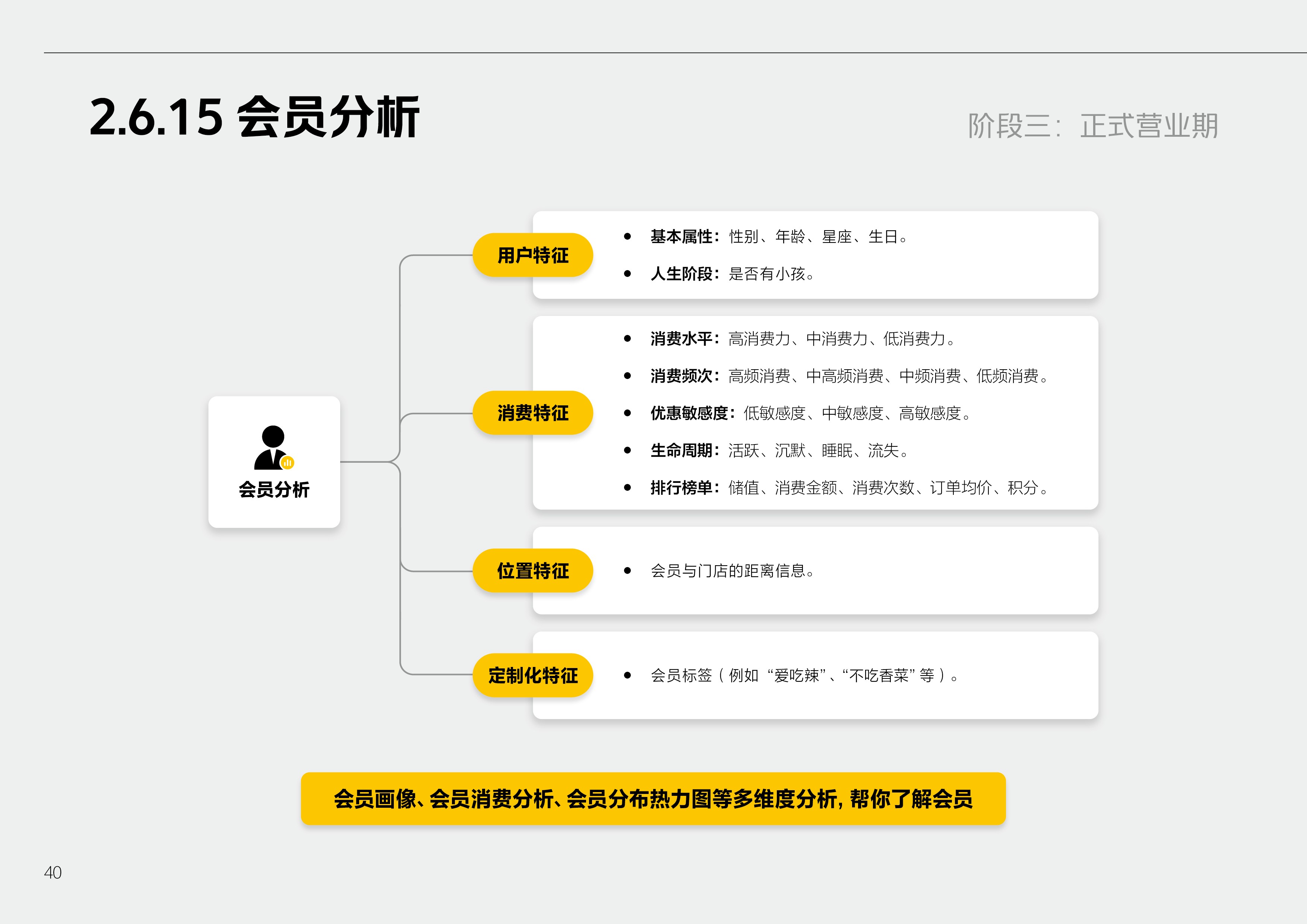 美团收银系统标准解决方案