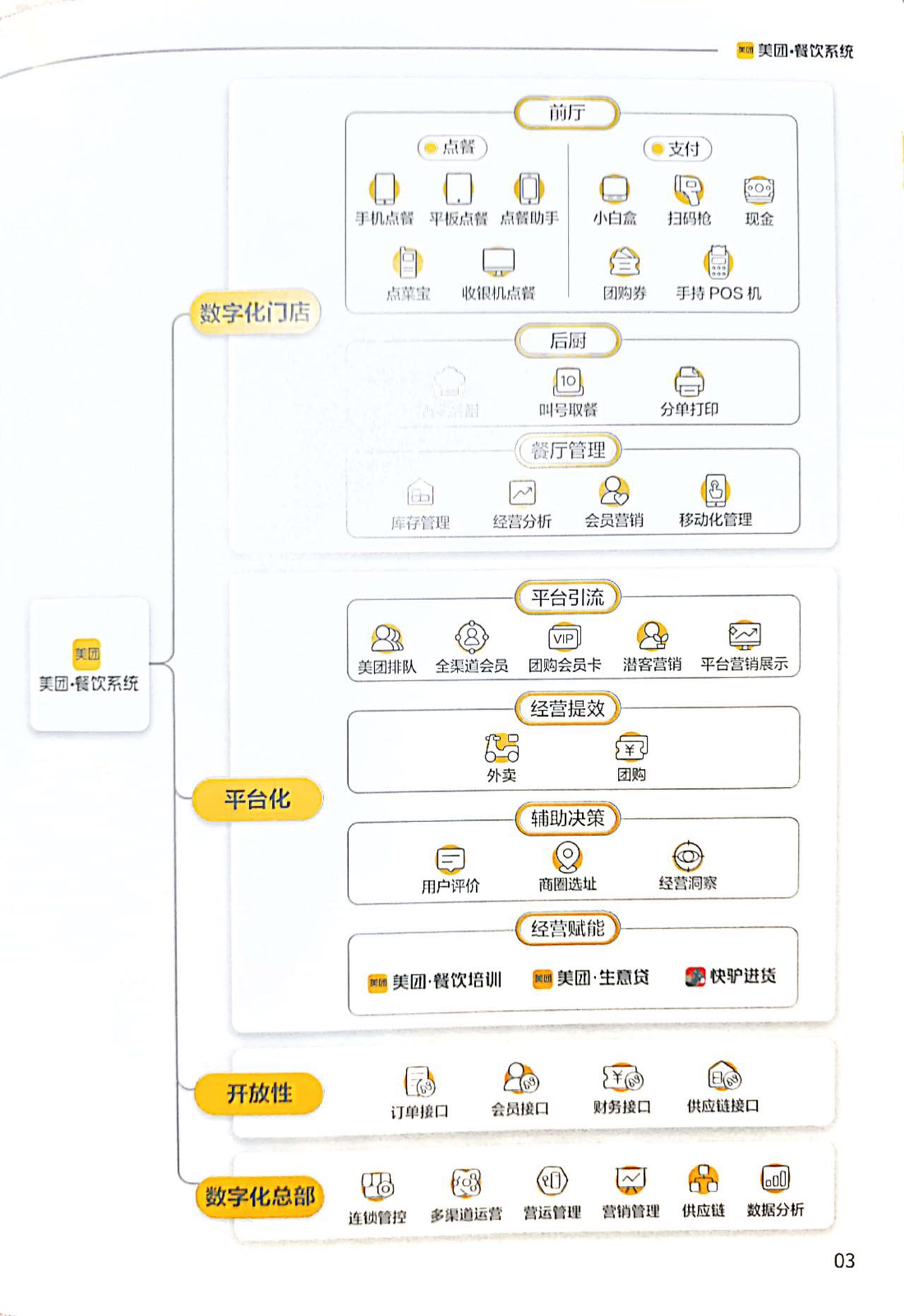 和田美团智能版餐饮收银系统