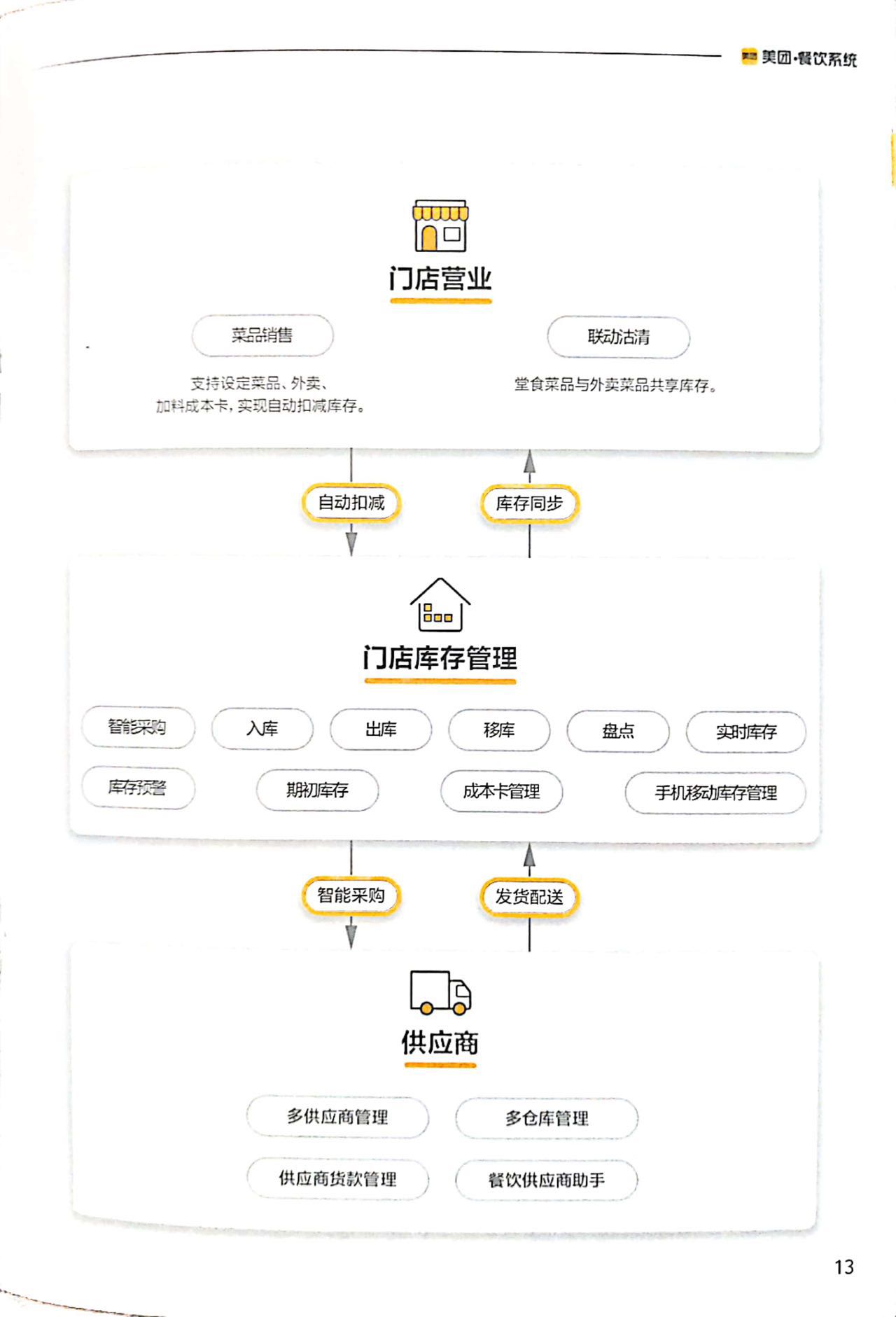 和田美团智能版餐饮收银系统