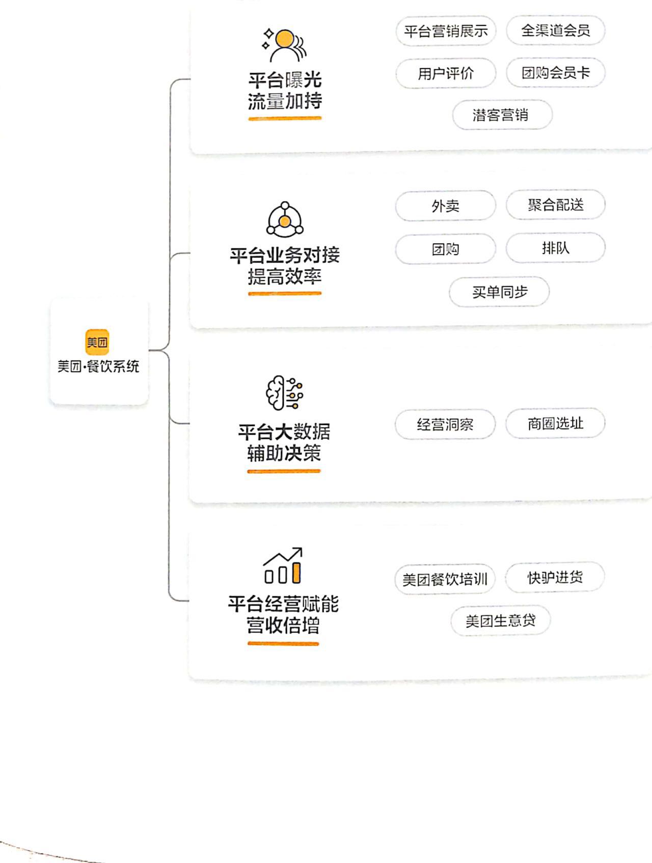 和田美团智能版餐饮收银系统